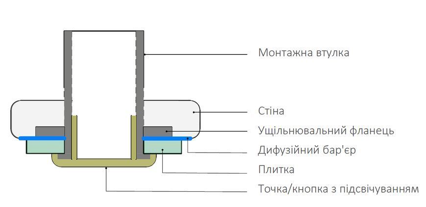 Муфта монтажна для кнопки Nordmann під плитку 2816774040 фото