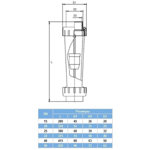Ротаметр Aquaviva DN15 з муфтовим закінченням d20 мм 10-100 л/год 28343 фото