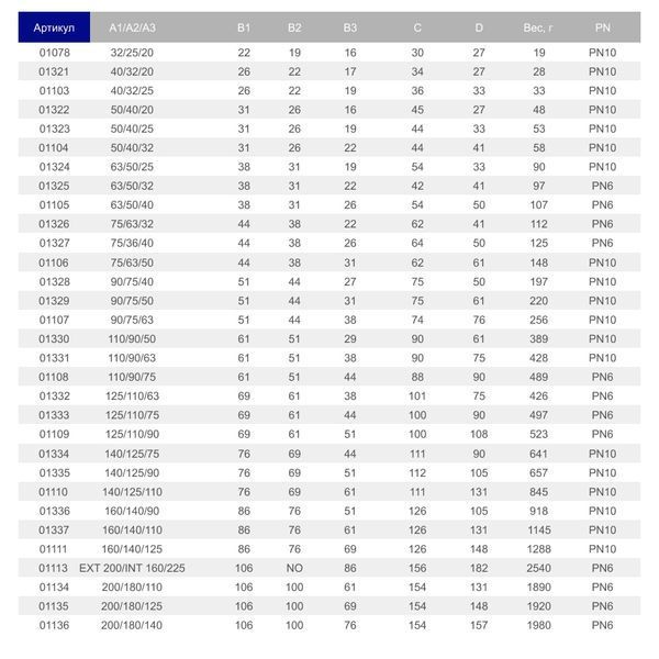 Муфта перехідна ПВХ Hidroten 1001328, d90/75/40 мм 31038 фото