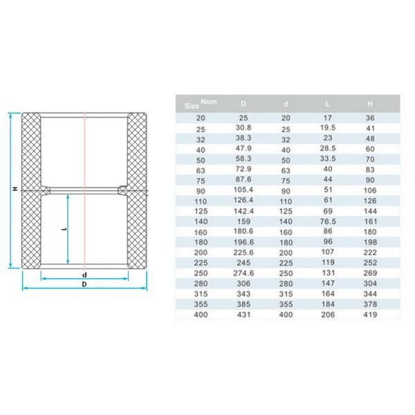 Муфта ПВХ Era US00350 з'єднувальна, d50 мм 4205 фото