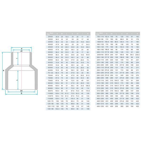 Муфта ПВХ Era US004315 редукційна, d315х250 мм 6853 фото