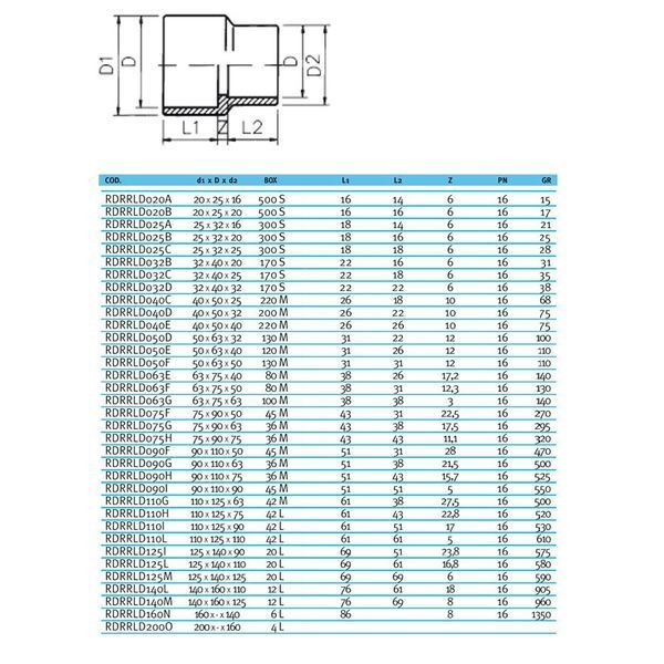 Муфта-втулка ПВХ Effast RDRRLD025C перехідна, d25x32x25 мм 18806 фото