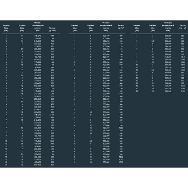 Вологостійка фуга для швів Kalekim Fugapool 2900 (20 кг) 662 фото