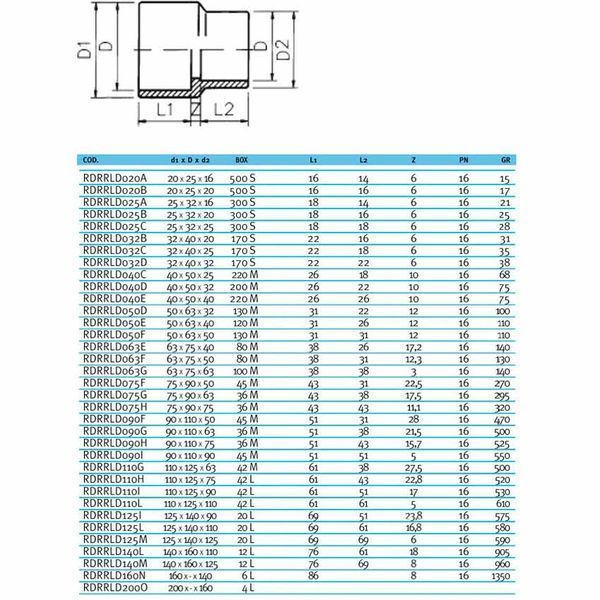 Муфта-втулка ПВХ Effast RDRRLD200N перехідна, d200x140 мм 20795 фото